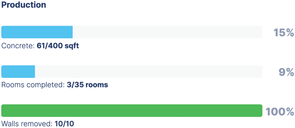 TracFlo production tracking